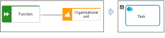 Unique organizational element