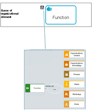 Organizational information - Mapping in the BPMN diagram