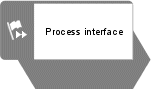 Process interface