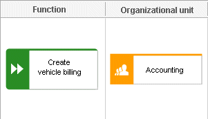 Implicit connection in PCDs
