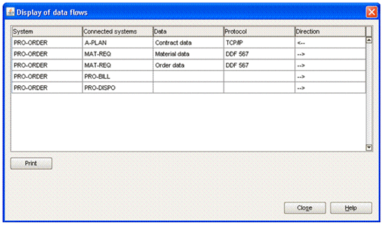 Output of the 'Display data flows' macro