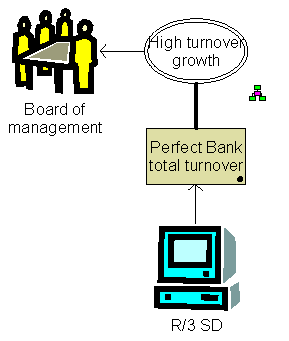 BSC - Turnover growth