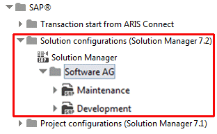 Solution configuration