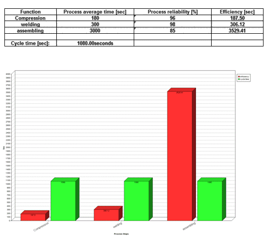 Calculate actual processing time
