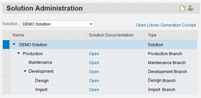 Branch structure in SAP Solution Manager