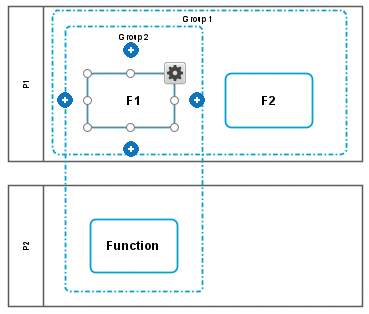 Groups with elements