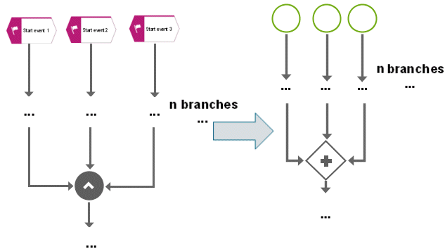 Implicitly splitting AND rule