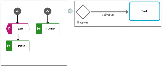 Patterns for events - 3