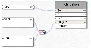 Example of the Equal to operator