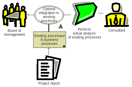 BSC - Process integration