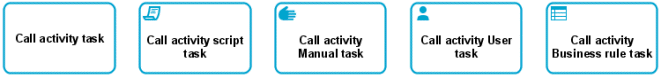 Global tasks