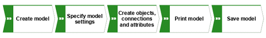 Quick Start Guide - Processes