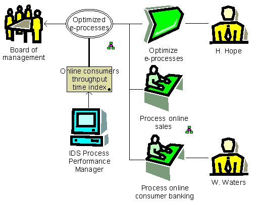 BSC - E-processes