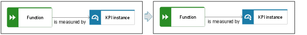 Source pattern objects, target pattern objects and connections - 1