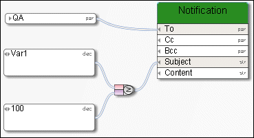 Example of the Greater than or equal to operator